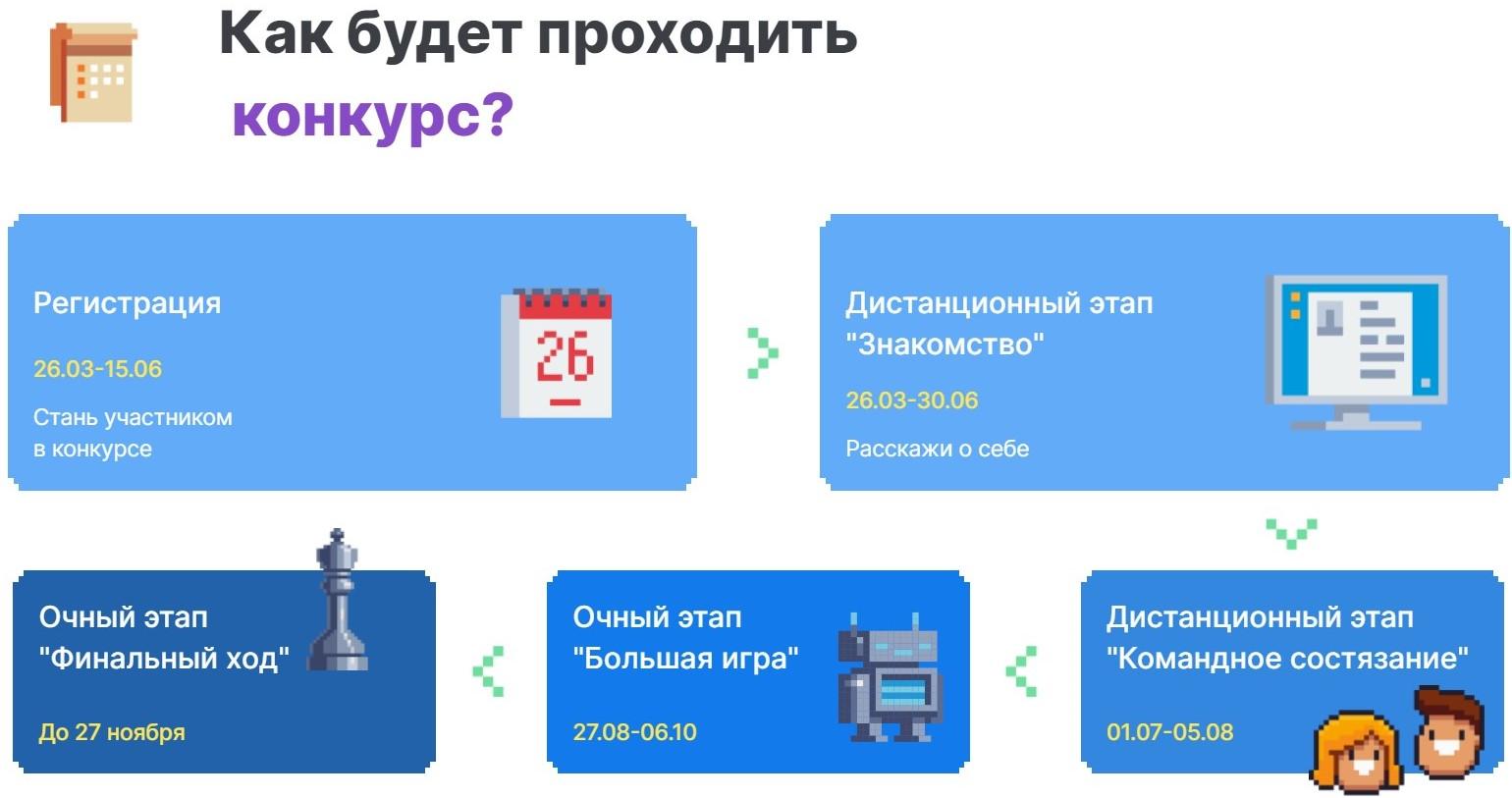 Как зарегистрироваться на сайте викторины
